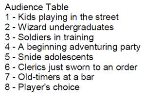 A table giving 8 different options that could result in an audience for Party's Past.