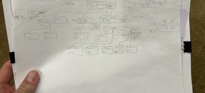 Pendragon Family Tree Paper