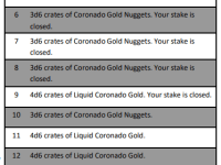 Coronado Gold – A Small Star Solo&nbsp;Update