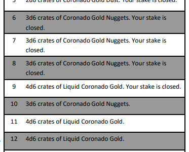 Coronado Gold Results