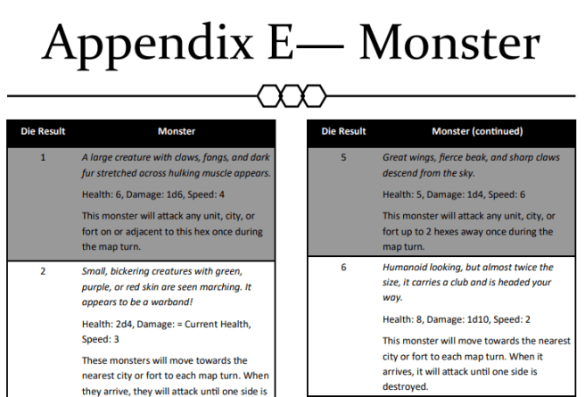 Playtest Version of Monster Results