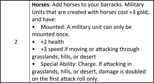 Fantasy Civ Solo Horses