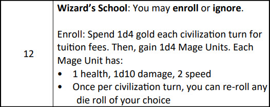 Fantasy Civ Solo Wizard's School