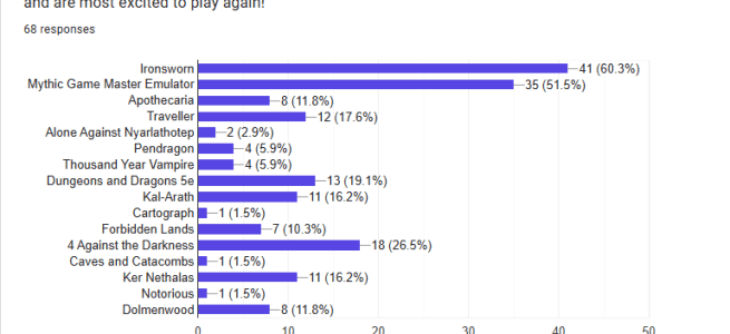 Play Rankings Survey Results 6.2.26