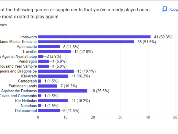 Introducing: Solo RPG Play&nbsp;Rankings