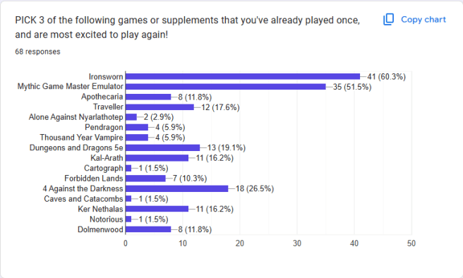 Play Rankings Survey Results 6.2.26