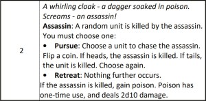 Assassin Event - The Quests Expansion
