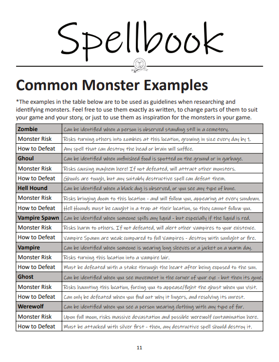 Common Monsters - Your First Spellbook