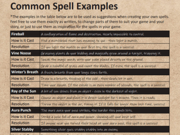 Spell Creation and Creativity – Spellbook Design&nbsp;Diary