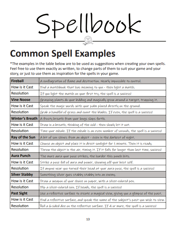 Common Spells - Your First Spellbook