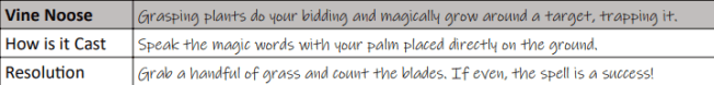 Vine Noose for Your First Spellbook